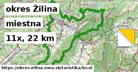 okres Žilina Turistické trasy miestna 