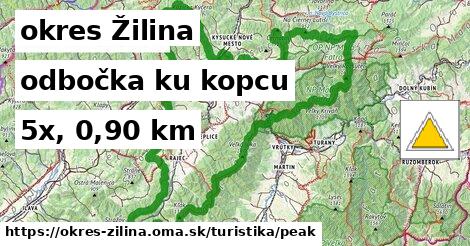 okres Žilina Turistické trasy odbočka ku kopcu 