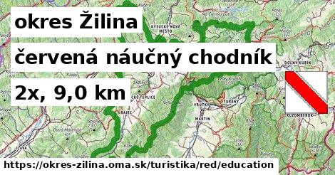 okres Žilina Turistické trasy červená náučný chodník