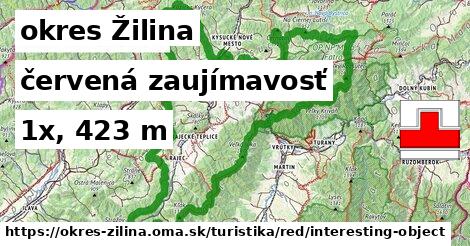 okres Žilina Turistické trasy červená zaujímavosť