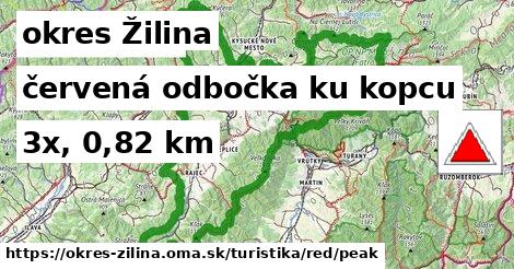 okres Žilina Turistické trasy červená odbočka ku kopcu