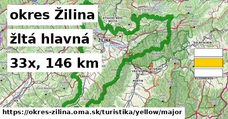 okres Žilina Turistické trasy žltá hlavná