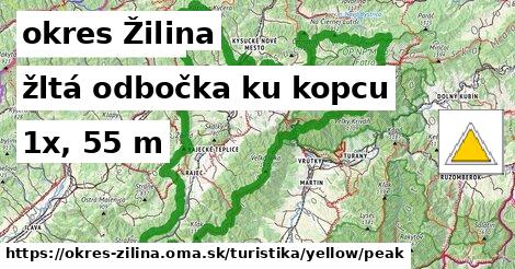 okres Žilina Turistické trasy žltá odbočka ku kopcu