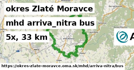 okres Zlaté Moravce Doprava arriva-nitra bus