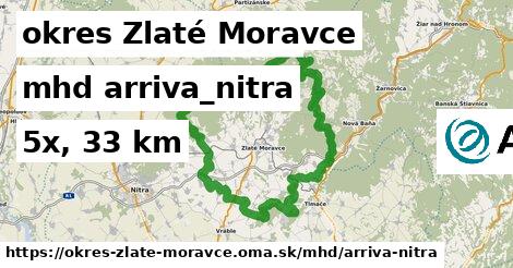 okres Zlaté Moravce Doprava arriva-nitra 