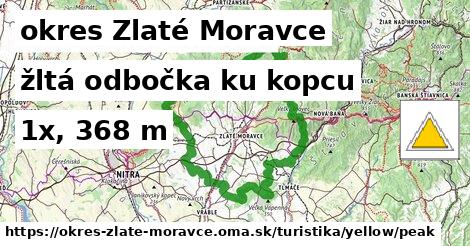 okres Zlaté Moravce Turistické trasy žltá odbočka ku kopcu
