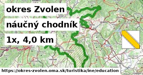 okres Zvolen Turistické trasy iná náučný chodník