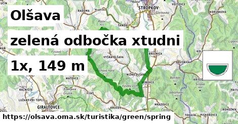 Olšava Turistické trasy zelená odbočka xtudni