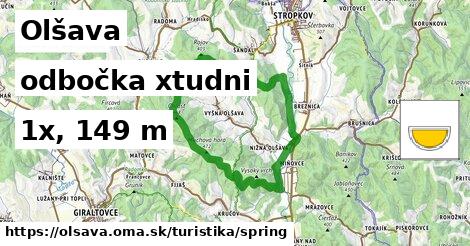 Olšava Turistické trasy odbočka xtudni 