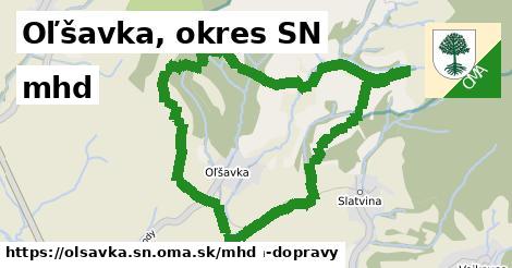 Oľšavka, okres SN Doprava  