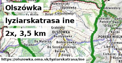 Olszówka Lyžiarske trasy iná 