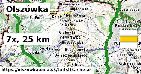 Olszówka Turistické trasy iná 
