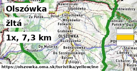 Olszówka Turistické trasy žltá iná