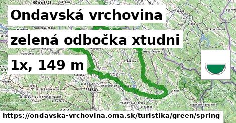 Ondavská vrchovina Turistické trasy zelená odbočka xtudni