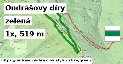 Ondrášovy díry Turistické trasy zelená 