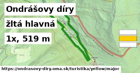 Ondrášovy díry Turistické trasy žltá hlavná