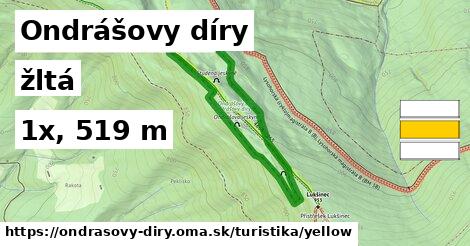 Ondrášovy díry Turistické trasy žltá 