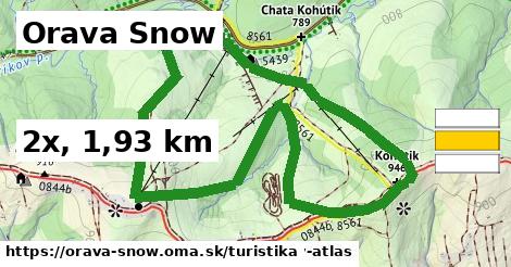 Orava Snow Turistické trasy  