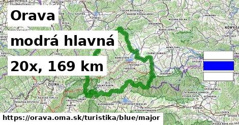 Orava Turistické trasy modrá hlavná