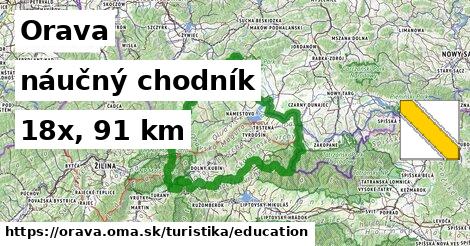 Orava Turistické trasy náučný chodník 