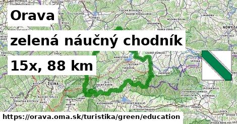 Orava Turistické trasy zelená náučný chodník