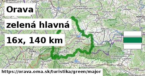 Orava Turistické trasy zelená hlavná