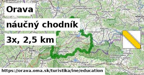 Orava Turistické trasy iná náučný chodník