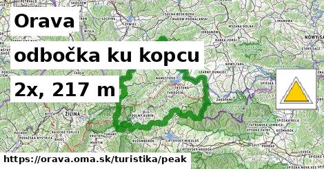 Orava Turistické trasy odbočka ku kopcu 