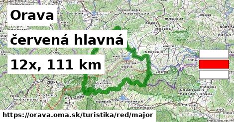 Orava Turistické trasy červená hlavná