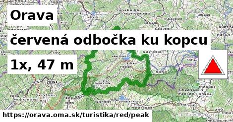 Orava Turistické trasy červená odbočka ku kopcu