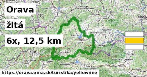 Orava Turistické trasy žltá iná