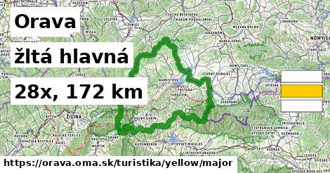 Orava Turistické trasy žltá hlavná