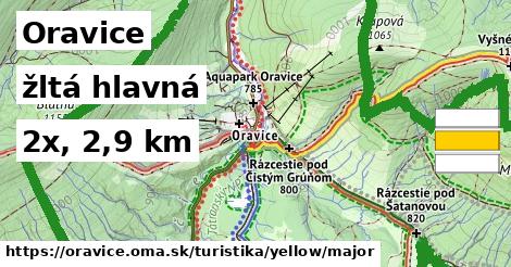 Oravice Turistické trasy žltá hlavná
