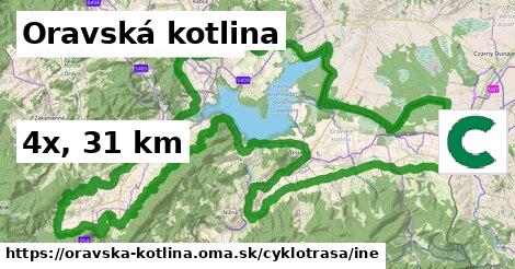 Oravská kotlina Cyklotrasy iná 