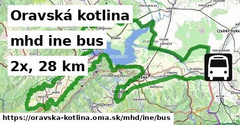 Oravská kotlina Doprava iná bus
