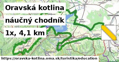 Oravská kotlina Turistické trasy náučný chodník 