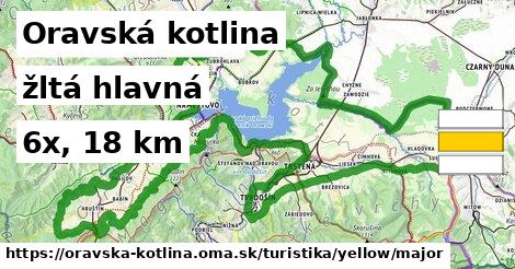 Oravská kotlina Turistické trasy žltá hlavná