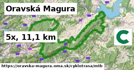 Oravská Magura Cyklotrasy mtb 
