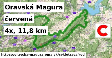 Oravská Magura Cyklotrasy červená 