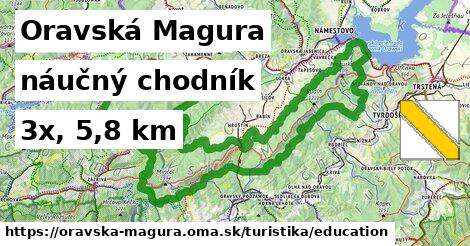 Oravská Magura Turistické trasy náučný chodník 