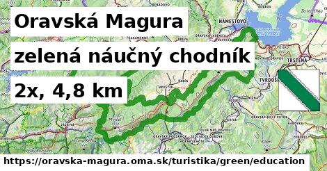 Oravská Magura Turistické trasy zelená náučný chodník