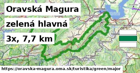 Oravská Magura Turistické trasy zelená hlavná