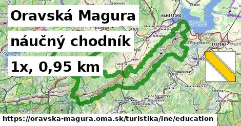 Oravská Magura Turistické trasy iná náučný chodník