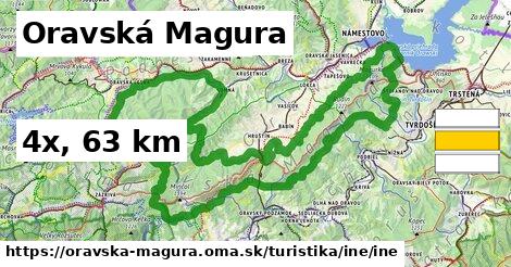 Oravská Magura Turistické trasy iná iná