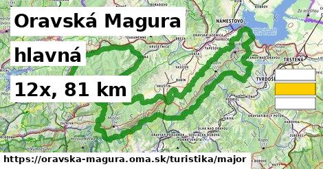 Oravská Magura Turistické trasy hlavná 