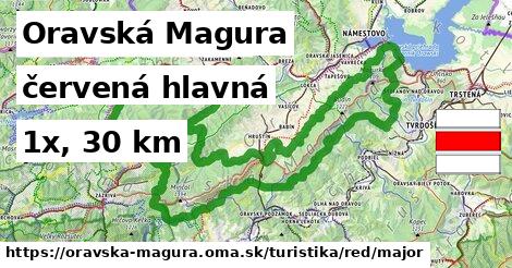 Oravská Magura Turistické trasy červená hlavná