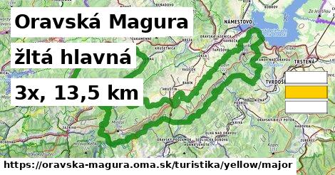 Oravská Magura Turistické trasy žltá hlavná