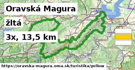 Oravská Magura Turistické trasy žltá 
