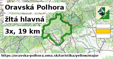 Oravská Polhora Turistické trasy žltá hlavná