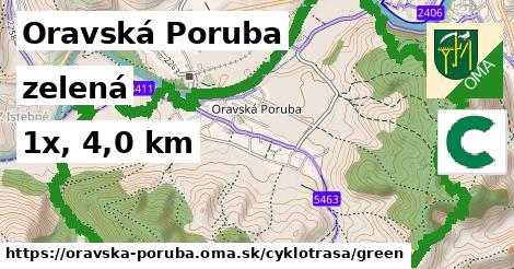 Oravská Poruba Cyklotrasy zelená 